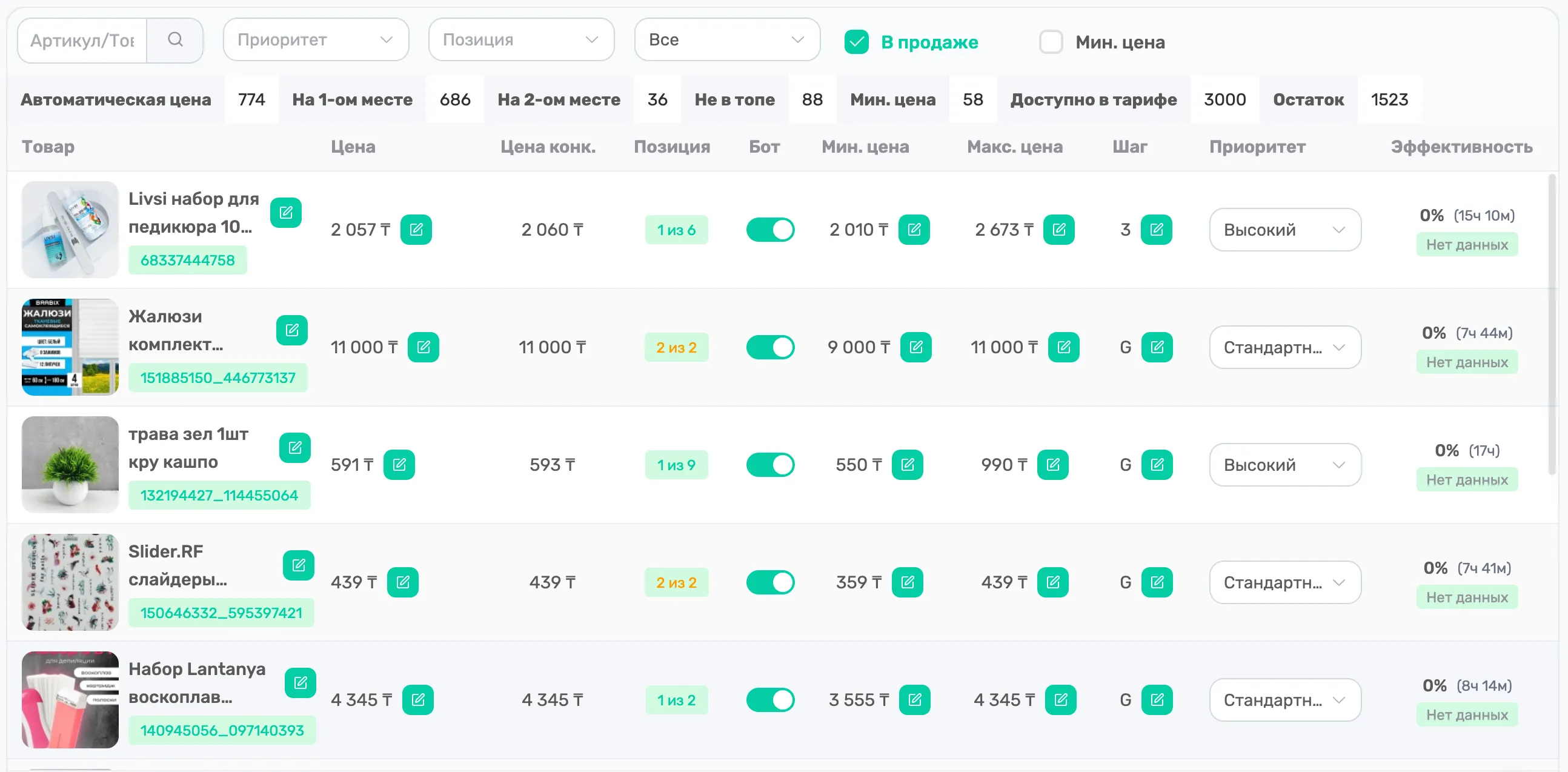Дашборд аналитики Sinai - основной экран