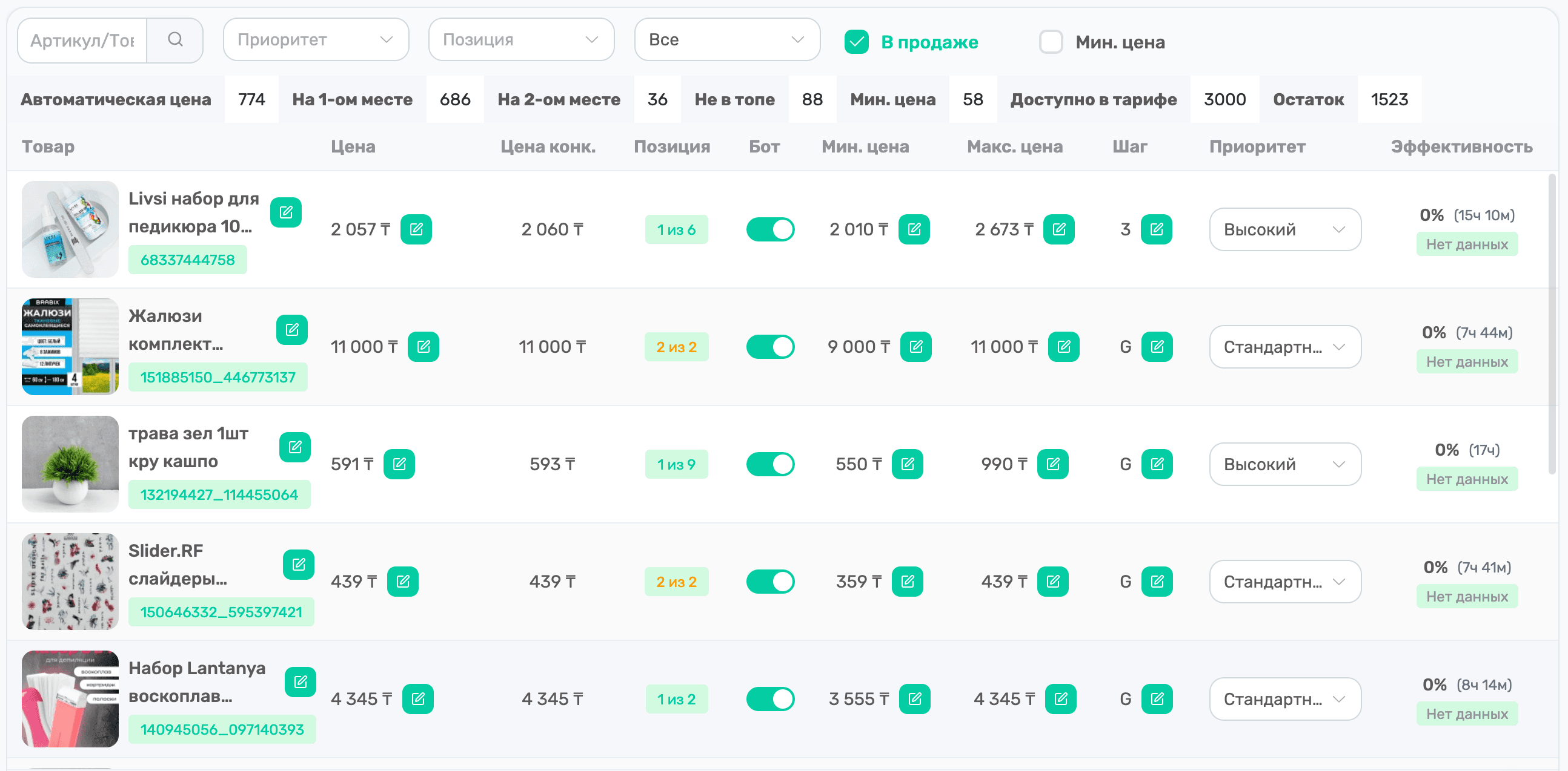 Дашборд аналитики Sinai - основной экран